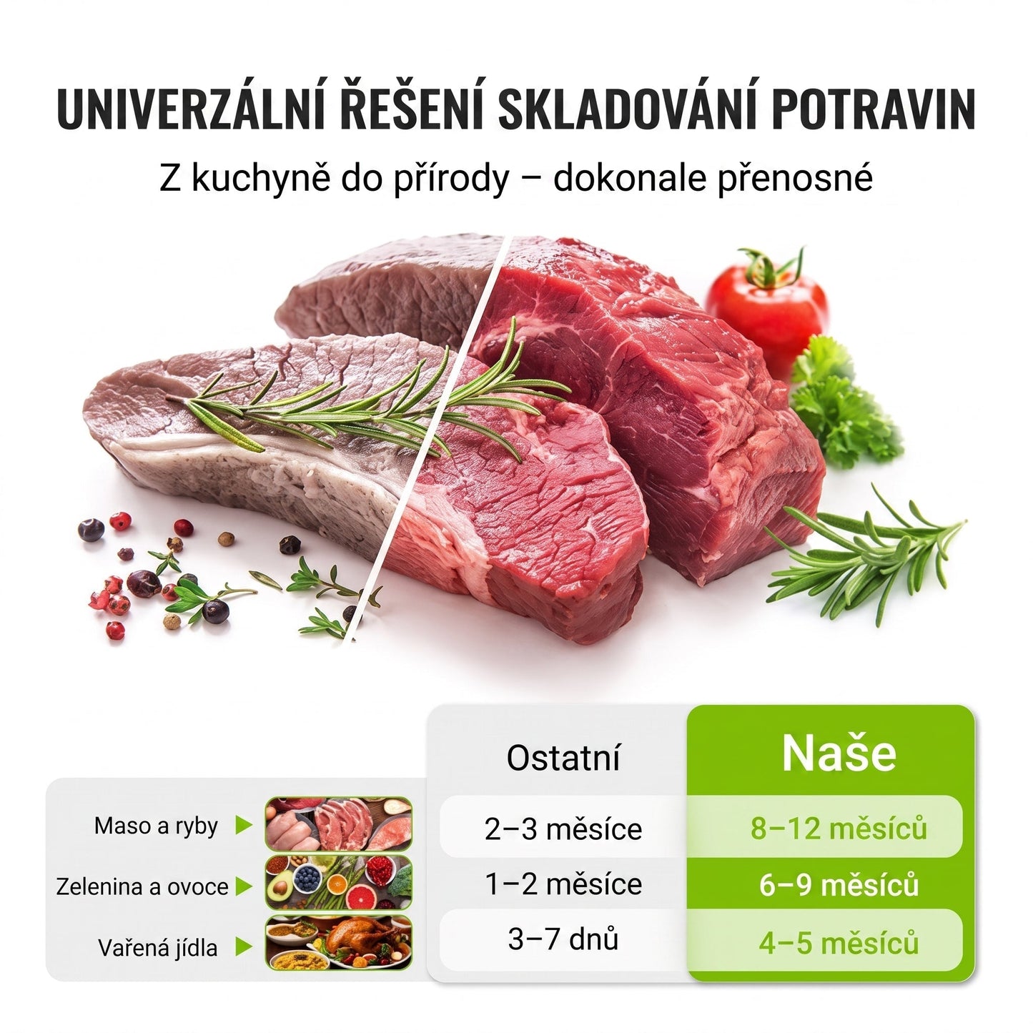 PKNEW® 🥬 Chytré pratelné hliníkové úložné sáčky (3 velikosti) 🍇 — S robustním zipem a snadno označitelným povrchem pro organizované skladování v lednici, mrazáku a spíži ♻️